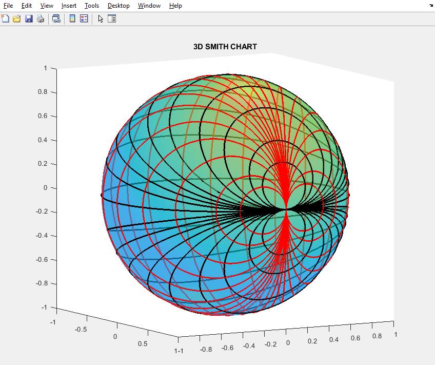 3D Smith Chart