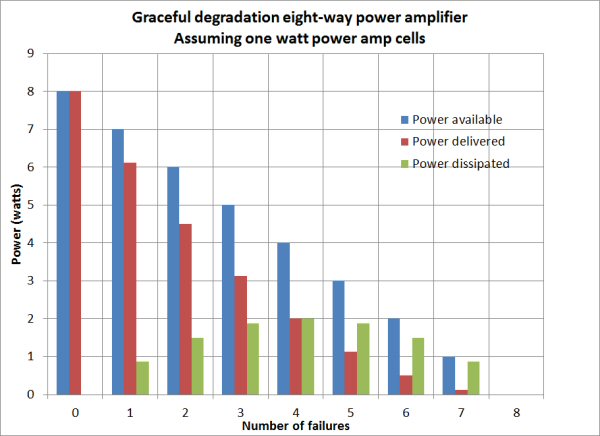 Power Combining