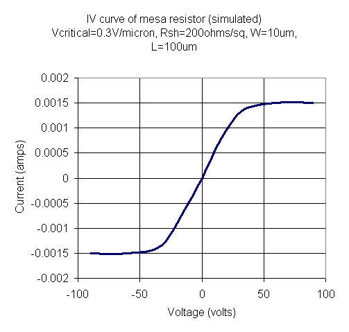 Mesa Resistors