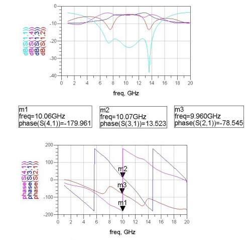 Lim-Eom Power Power Combiner Example #1