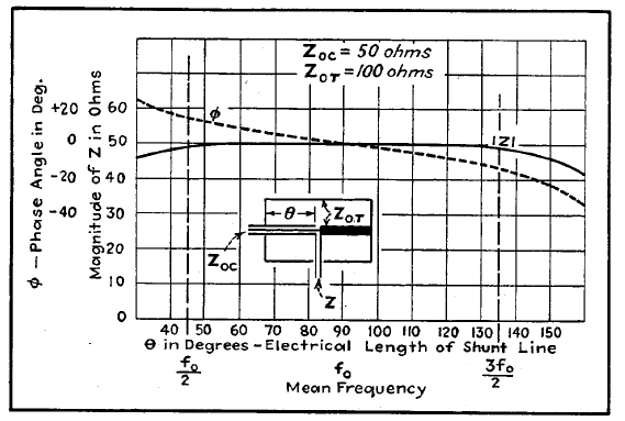 Marchand balun response