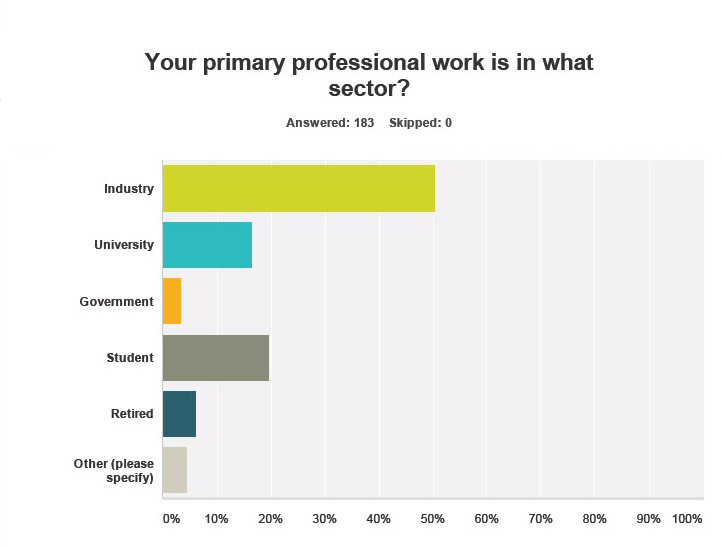 Survey Sector