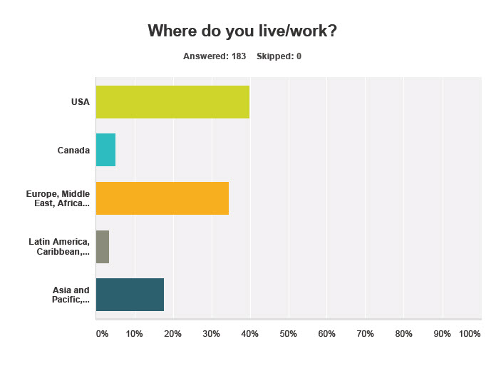 Survey Where