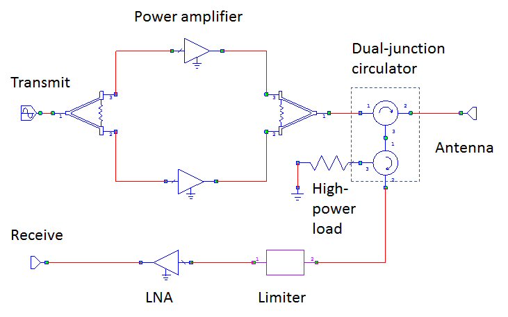 dual junction circ 2