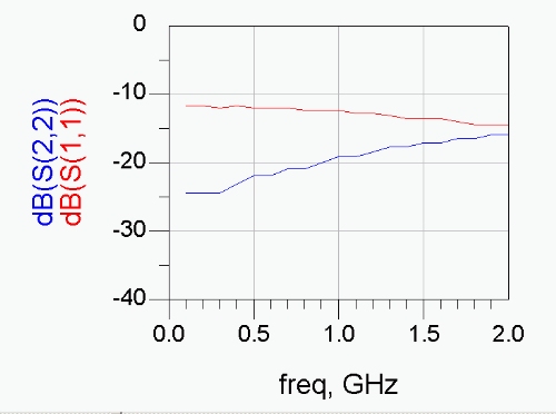 Active Directivity of Amplifiers- Microwave Encyclopedia - Microwaves101.com