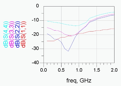 Active Directivity of Amplifiers- Microwave Encyclopedia - Microwaves101.com