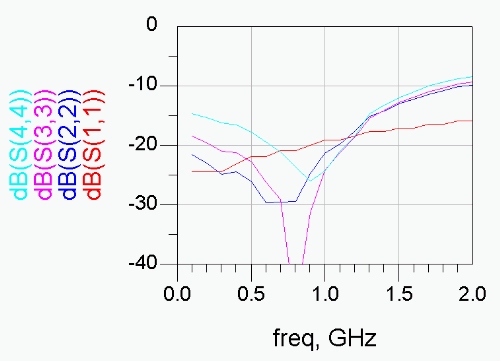 Active Directivity of Amplifiers- Microwave Encyclopedia - Microwaves101.com