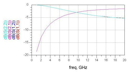 ADS Example 1. Two-state devices