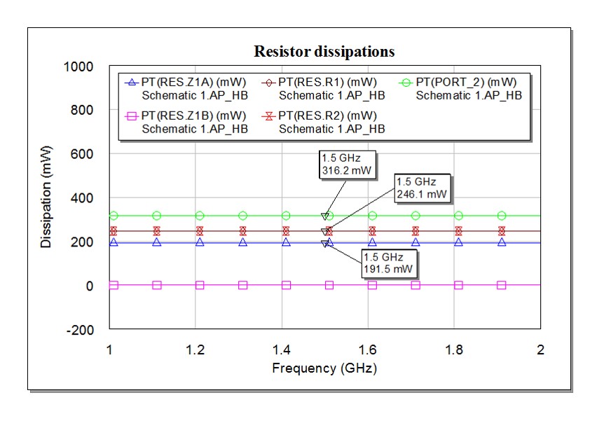 dissipation plot