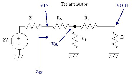 Attenuator Math - Microwave Encyclopedia - MicroWaves101.com
