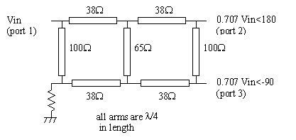 Branchline Couplers