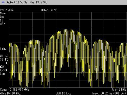 Breadboard RF Modulator