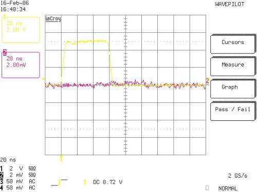 Breadboard RF Modulator