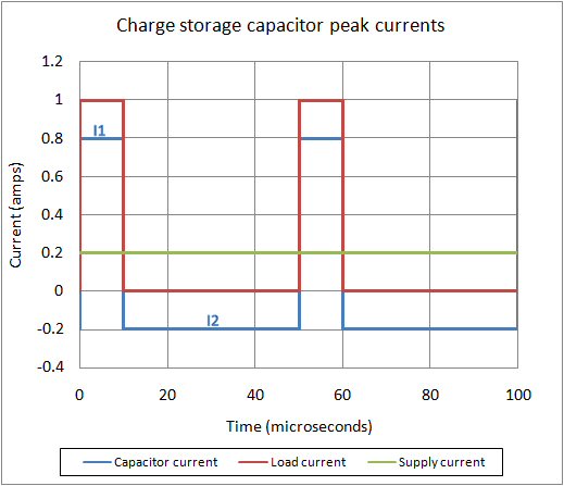 Capacitor ESR Effects