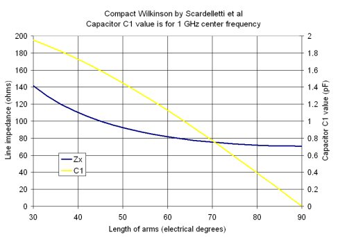 Compact Wilkinsons