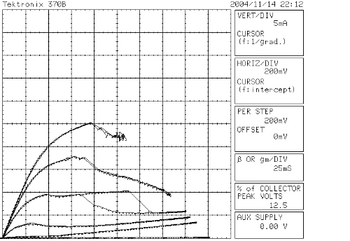 Controlling Curve Tracer Oscillations