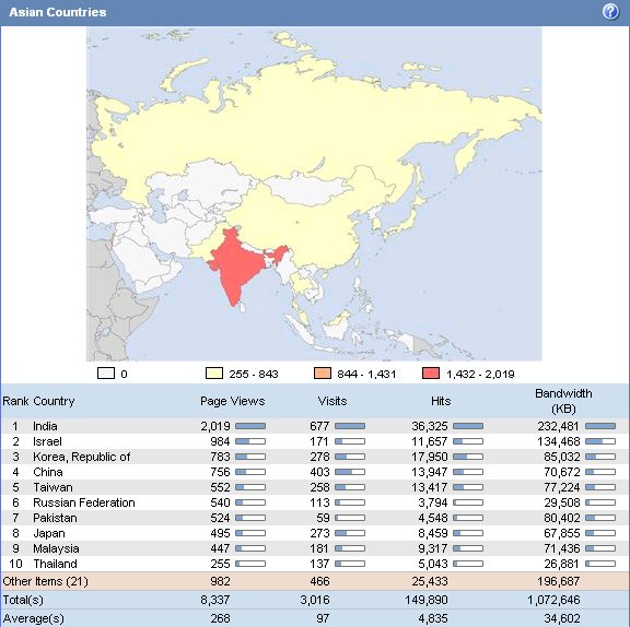 Cool Site Statistics