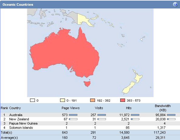 Cool Site Statistics