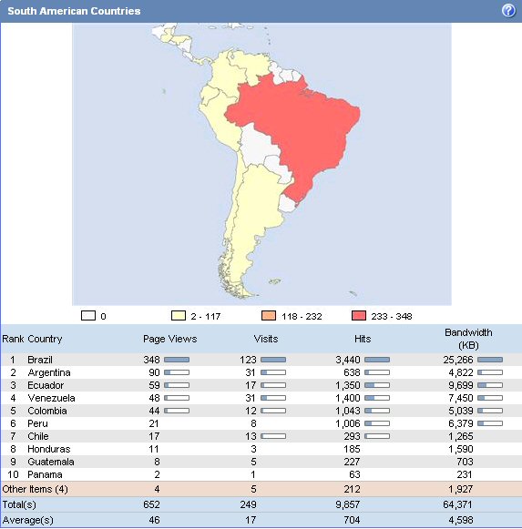 Cool Site Statistics