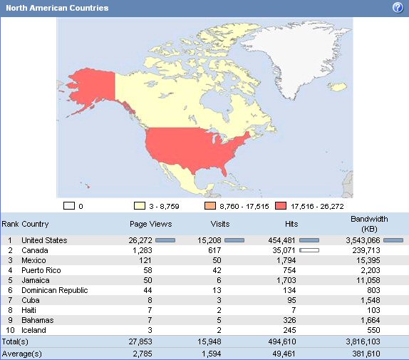 Cool Site Statistics