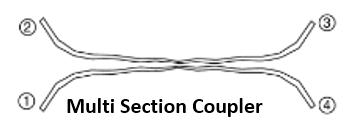 MultiSectionCoupler