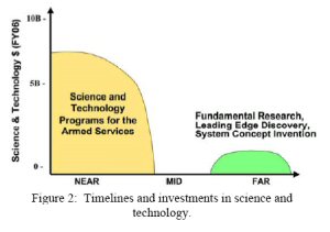DARPA Microwave Programs