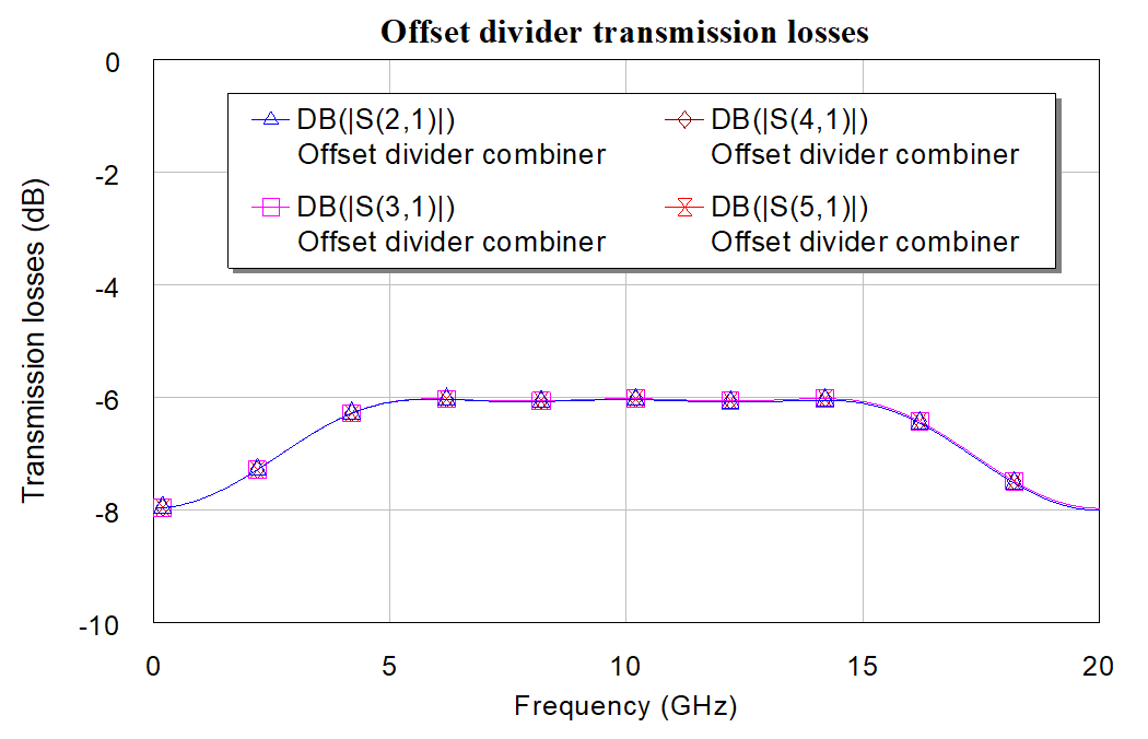 transmission losses