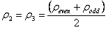 Designing Wilkinsons in Excel