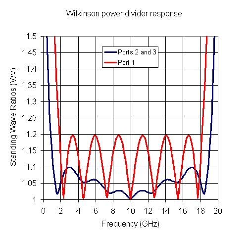 Designing Wilkinsons in Excel
