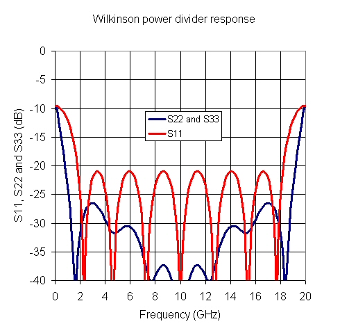 Designing Wilkinsons in Excel