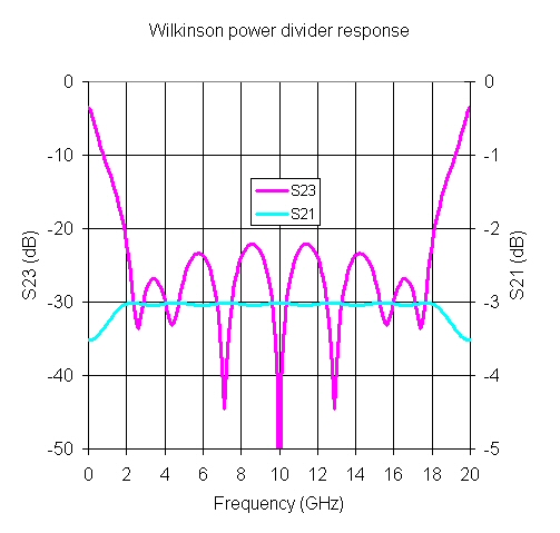 Designing Wilkinsons in Excel