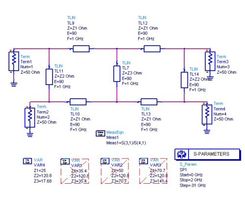 Double-Box Branchlines