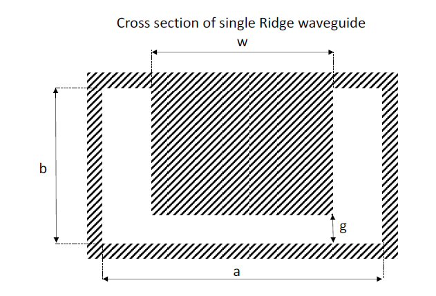 Single ridged waveguide