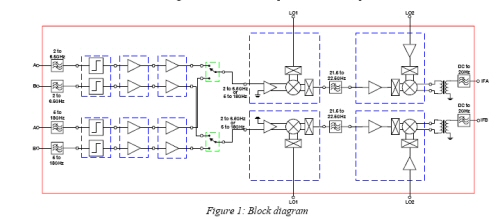 Dual-Channel Receivers