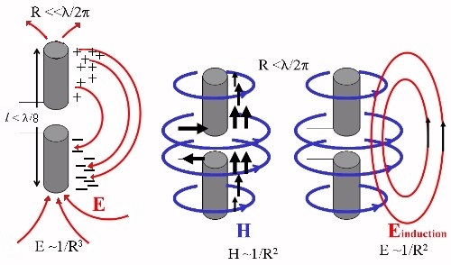 ARC 2a