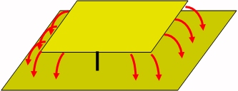 Fundamentals of EM Waves