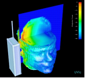 Fundamentals of EM Waves