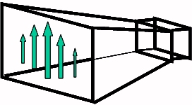 Fundamentals of EM Waves