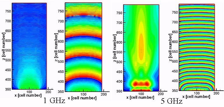Fundamentals of EM Waves