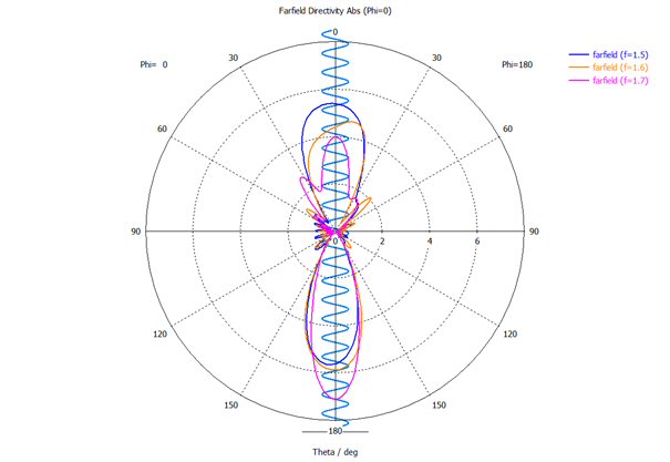 Inverse mode patterns