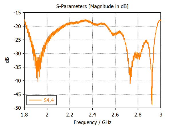 S11 Qwave x 2