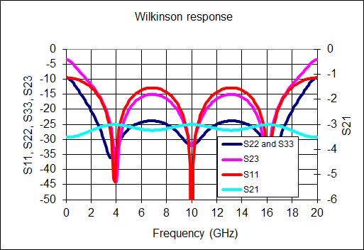 Three section