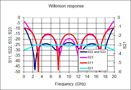 Four section