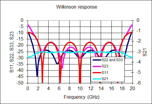 Five section