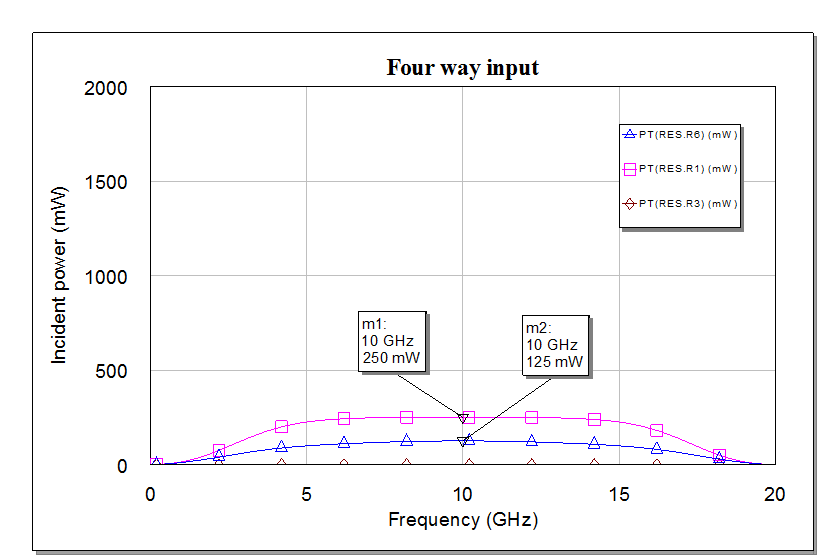 Four way input power one fail