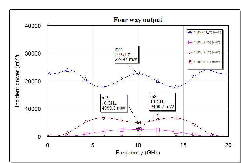 Four way output power one fail