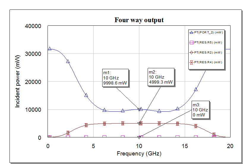 Four way output power non neighbor fail