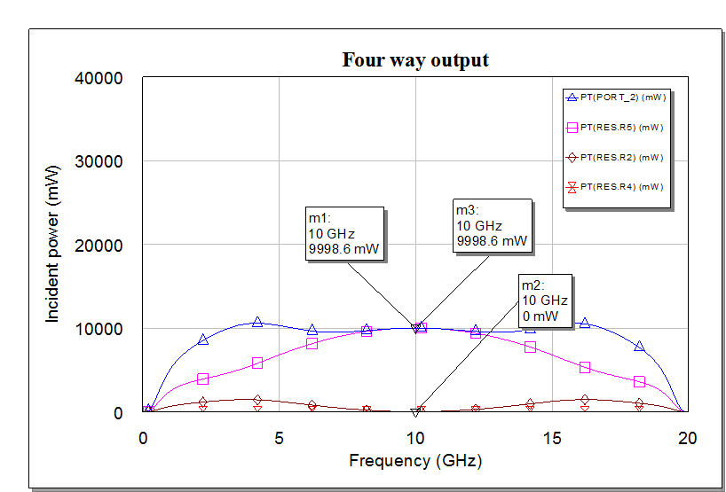 Four way output power special fail