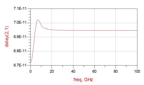 Klopfenstein Taper