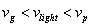 Light, Phase and Group Velocities